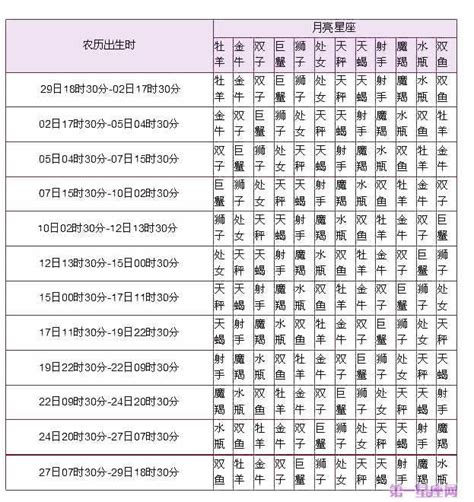 月亮星座怎麼看|月亮星座是甚麼？｜星座算法和分析：揭內心隱藏性格